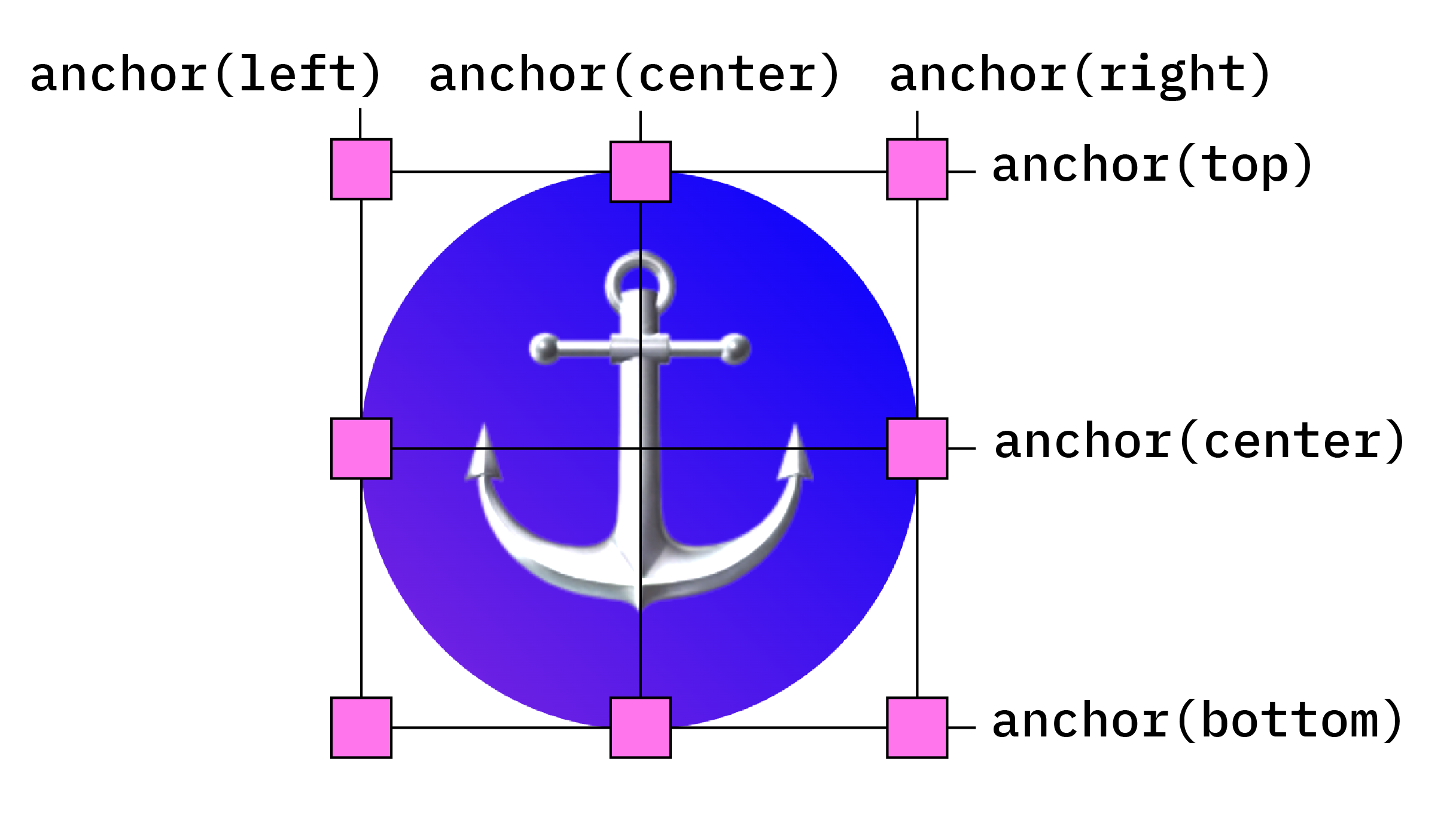 Introducing the CSS anchor positioning API | Blog | Chrome for Developers