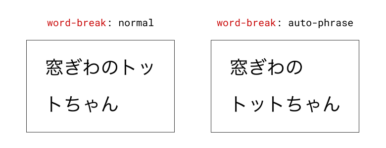 Wortumbruch: Bei der automatischen Wortgruppe wird die Zeile an der natürlichen Grenze der Wortgruppe umgebrochen.