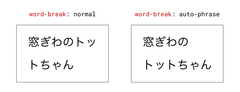 単語区切り: 自動フレーズ一致は、自然なフレーズの境界で行を折り返します。