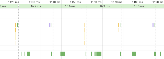 Eine Leistungszeitachse mit relativ konsistentem Frame-Timing.