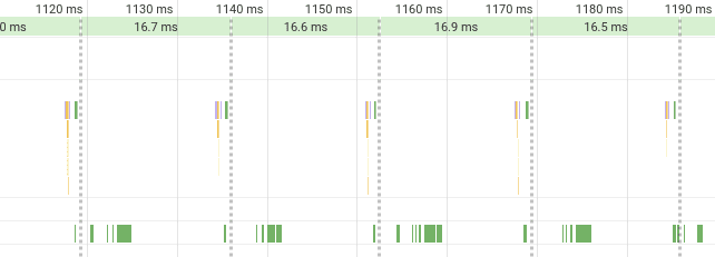 Un cronograma de rendimiento que muestra una latencia de fotogramas relativamente coherente.