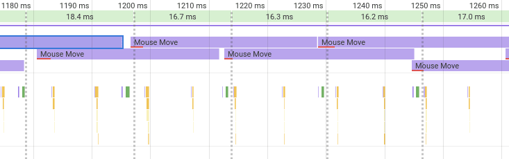 Linha do tempo de desempenho mostrando um tempo para a renderização do frame inconsistente