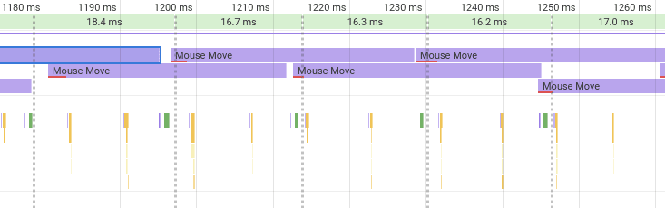 Aligned input events | Blog | Chrome for Developers