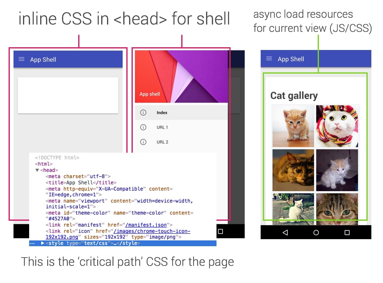 App Shell for Content