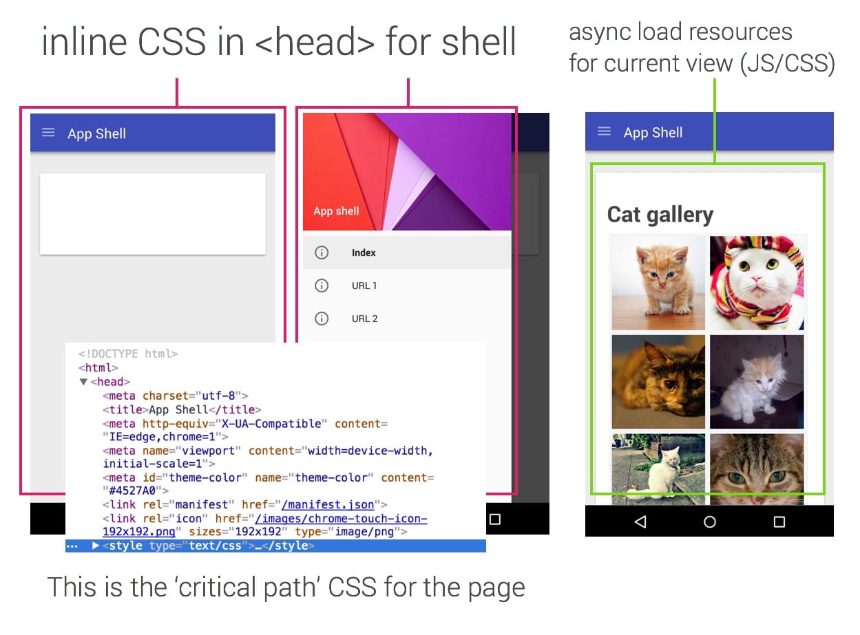 Shell dell'app per i contenuti