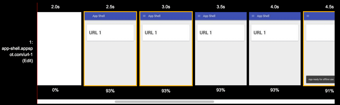 Renderowanie osi czasu dla pierwszego widoku z testu strony internetowej