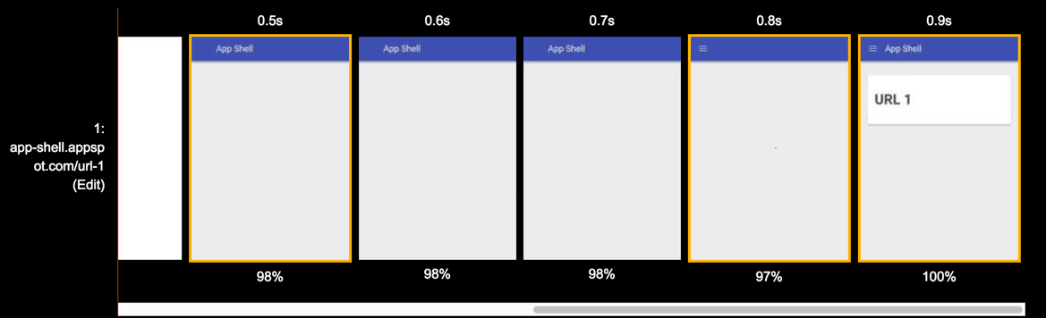 Zeitachse für wiederholte Ansicht von Web Page Test zeichnen