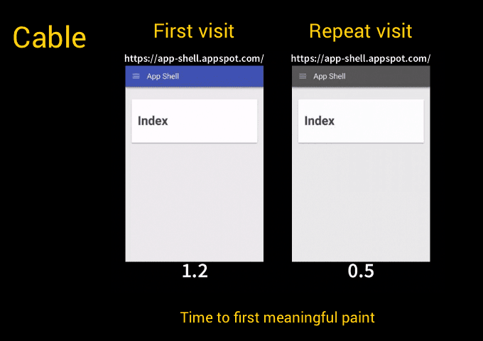 Webpaginatestverfdiagram voor kabelverbinding