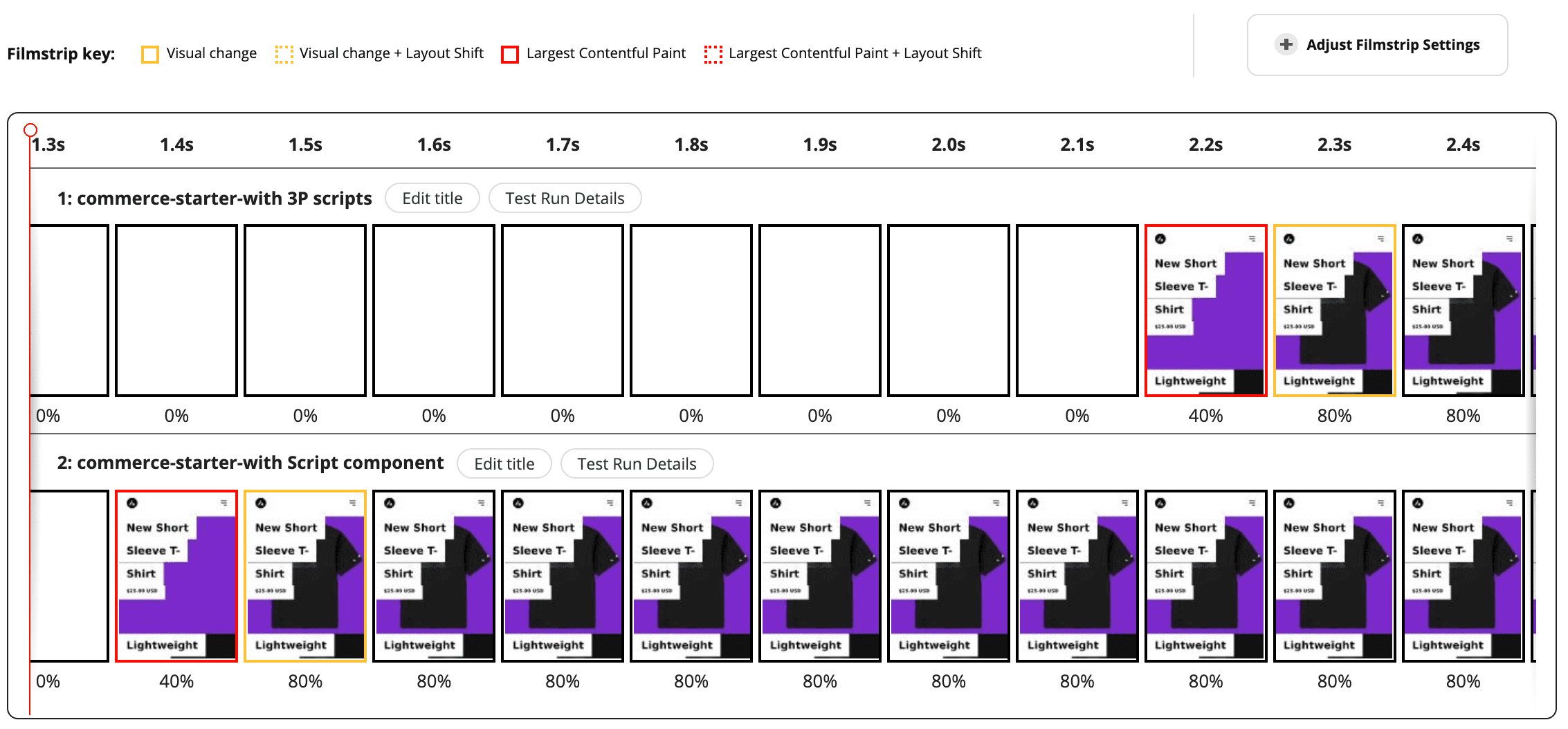 Comparação de tiras de filme mostrando melhorias em LCP