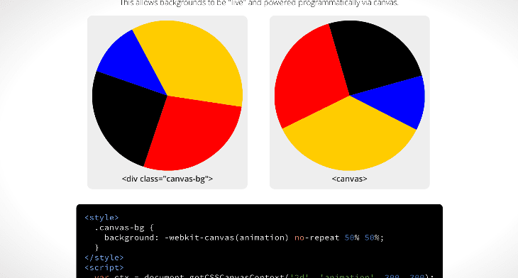 Canvas como demonstração em segundo plano