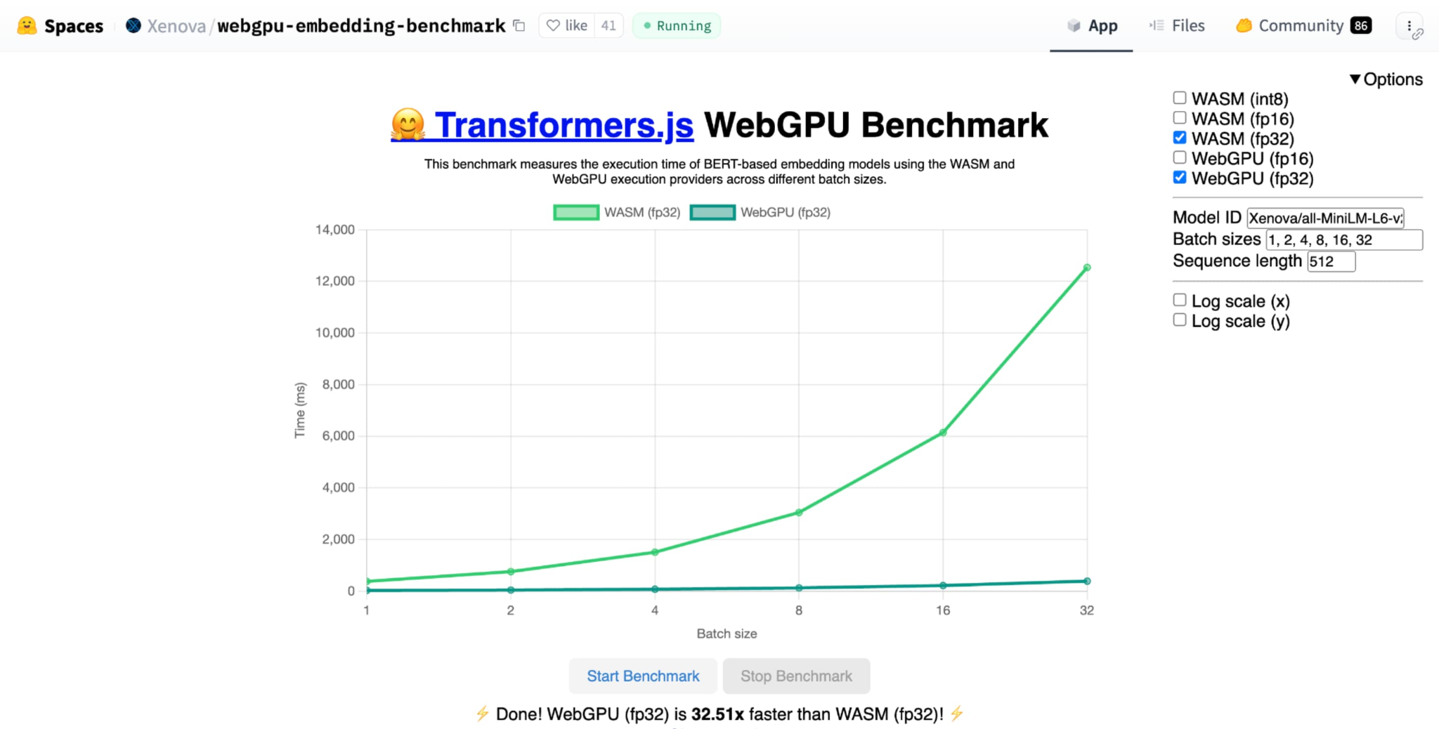Grafik tolok ukur dari Transformers.js.
