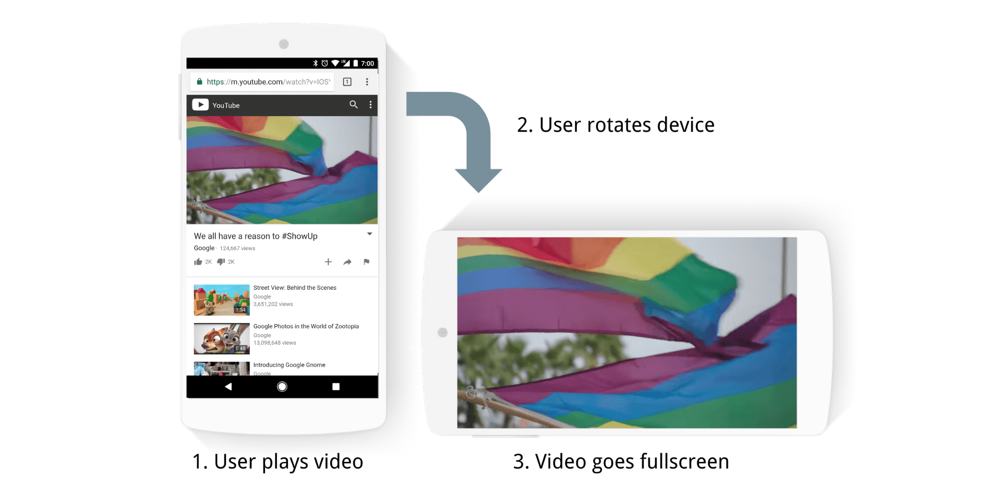 Tự động phát video ở chế độ toàn màn hình khi xoay thiết bị