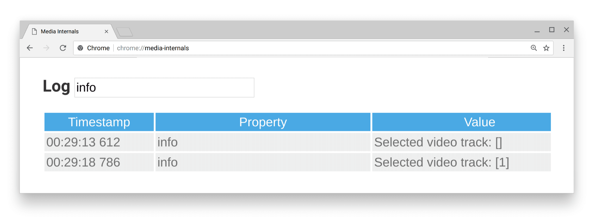 חלונית היומן בדף chrome://media-internals