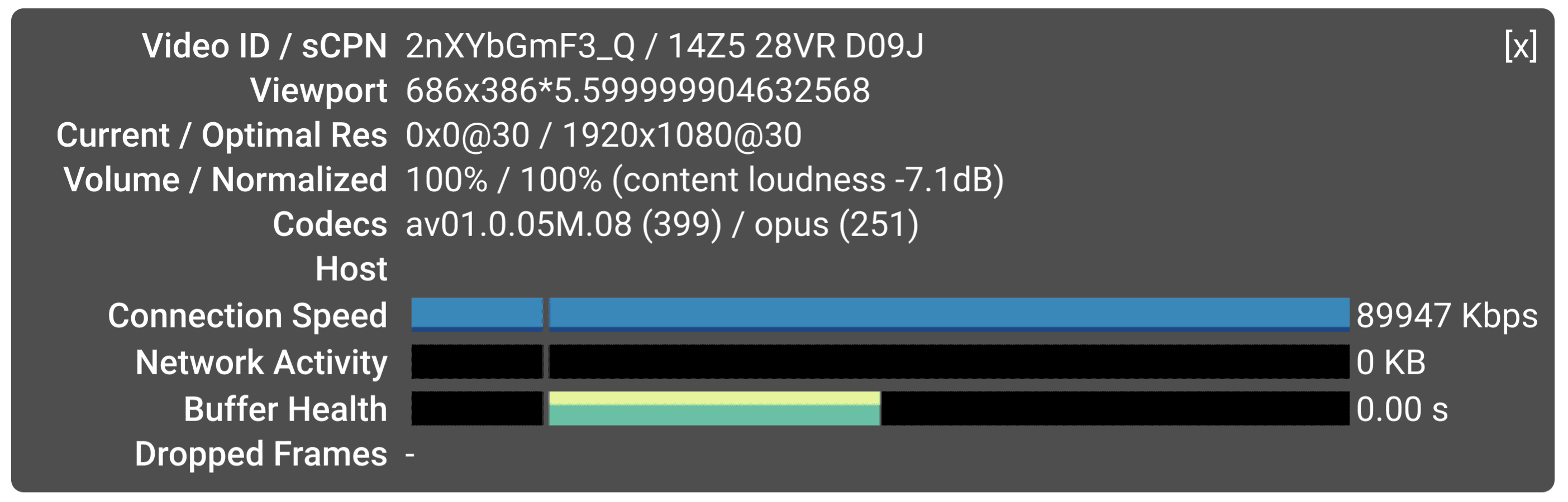 Statistiques avancées concernant AV1 sur YouTube.