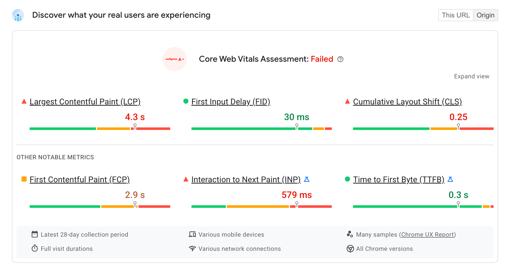 PageSpeed Insights의 원본 CrUX 성능