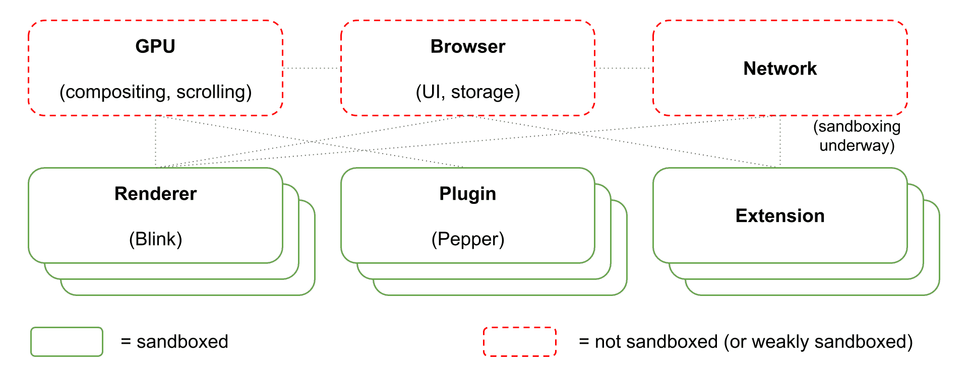 Diagrama de la zona de pruebas