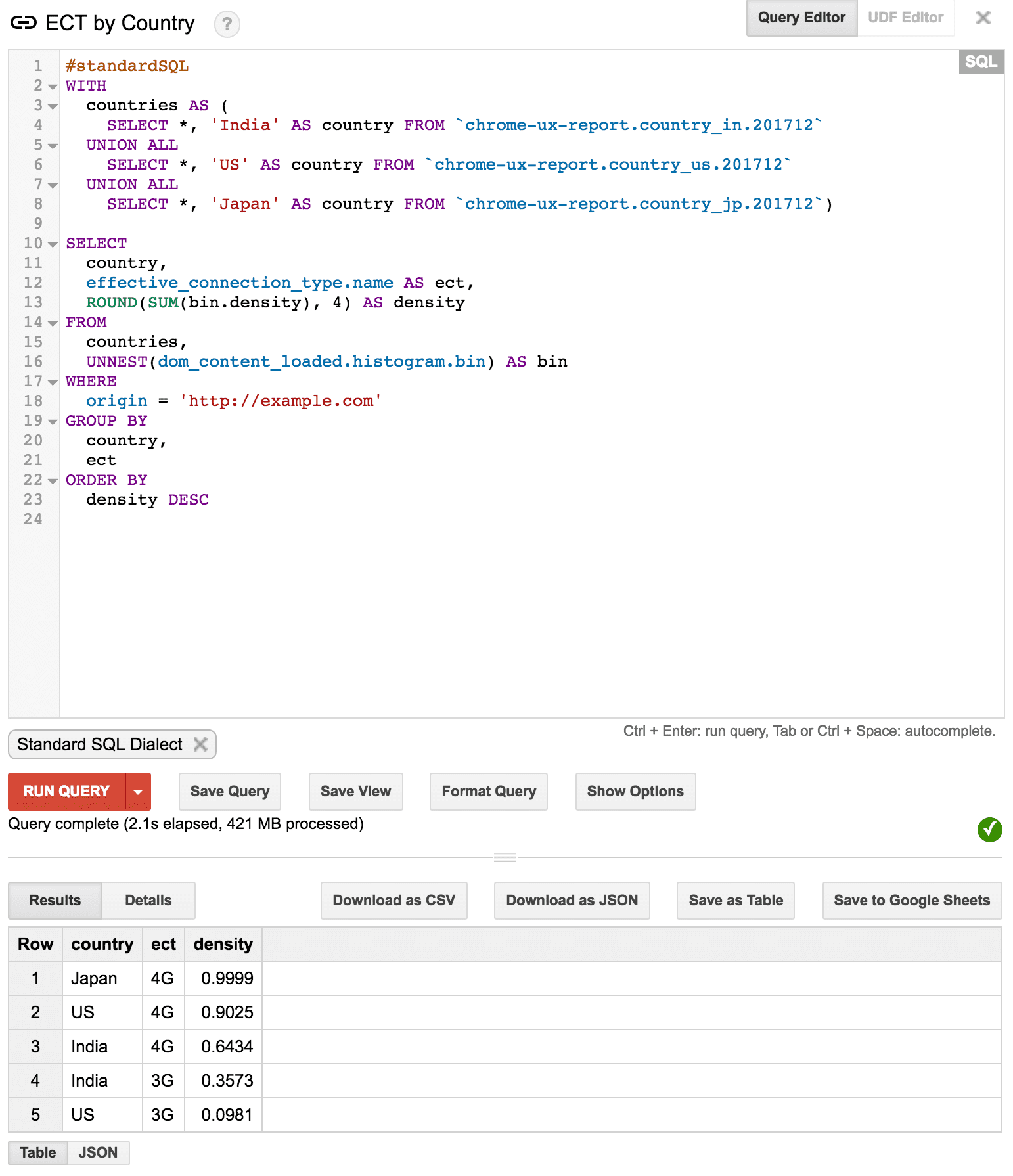 Kaart van landen opgenomen in de Crux-dataset