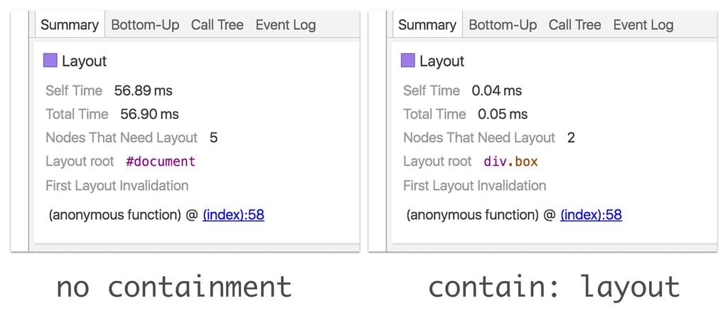CSS'de kapsayıcı. Önceden: düzen 59,6 ms sürer. Sonra: düzen 0,05 ms sürer