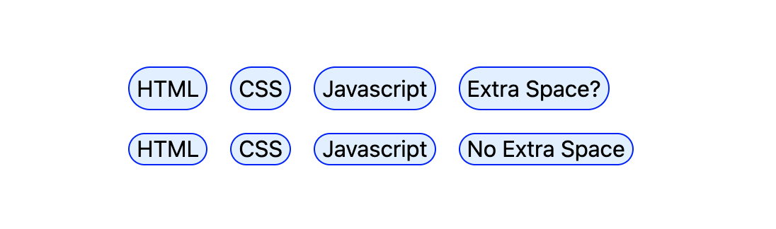 Tags are shown compared side-by-side. The first group has half-leading, the second has trimmed leading.