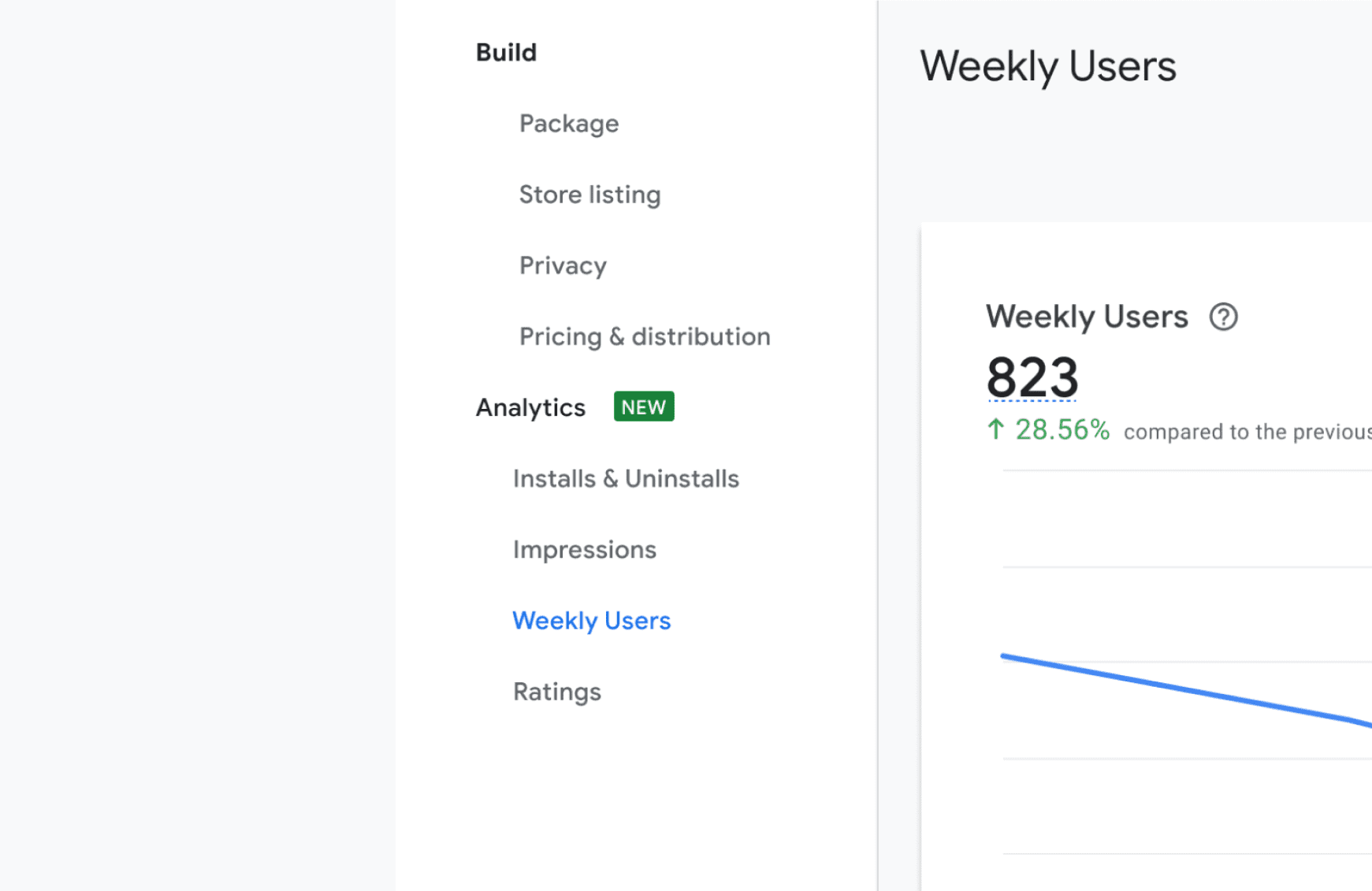 A screenshot of the left navigation menu shown when viewing an individual extension in the Chrome Web Store's developer dashboard. Options in this menu are organized into two groups: 'Build' and 'Analytics'. The 'Analytics' group has a green badge with white text with the label 'NEW'. Sub-items for 'Build are Package', 'Store listing', 'Privacy', and 'Pricing & Distribution'. Sub-items for 'Analytics' are 'Installs & Uninstalls', 'Impressions', 'Weekly Users', and 'Ratings'.