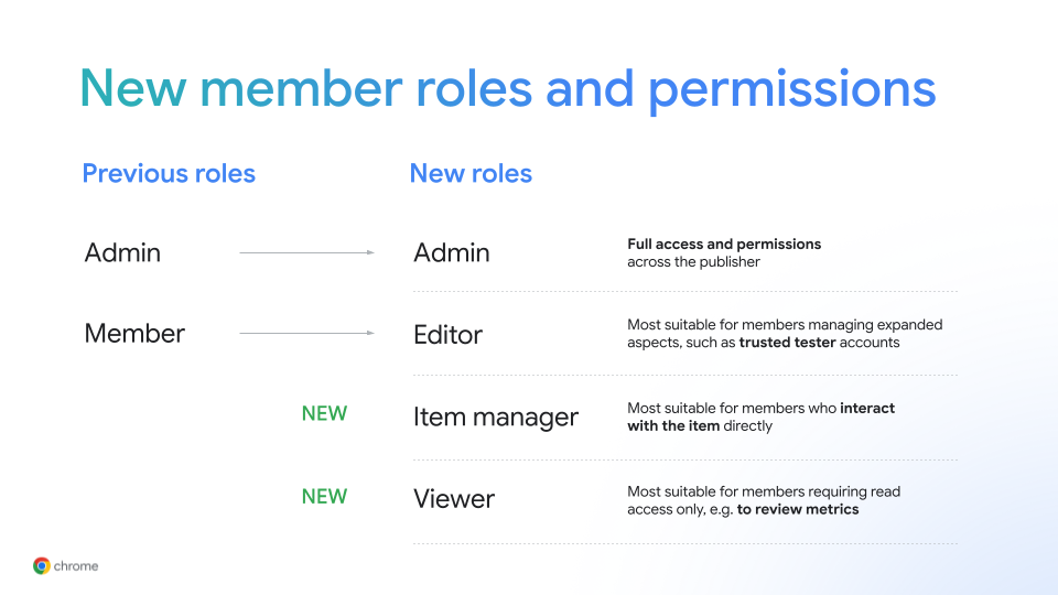 Roles de miembros en el Panel del desarrollador