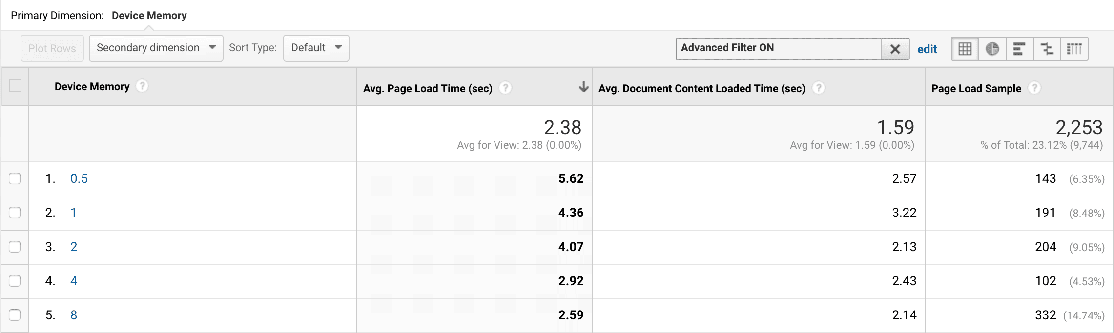 Device Memory report