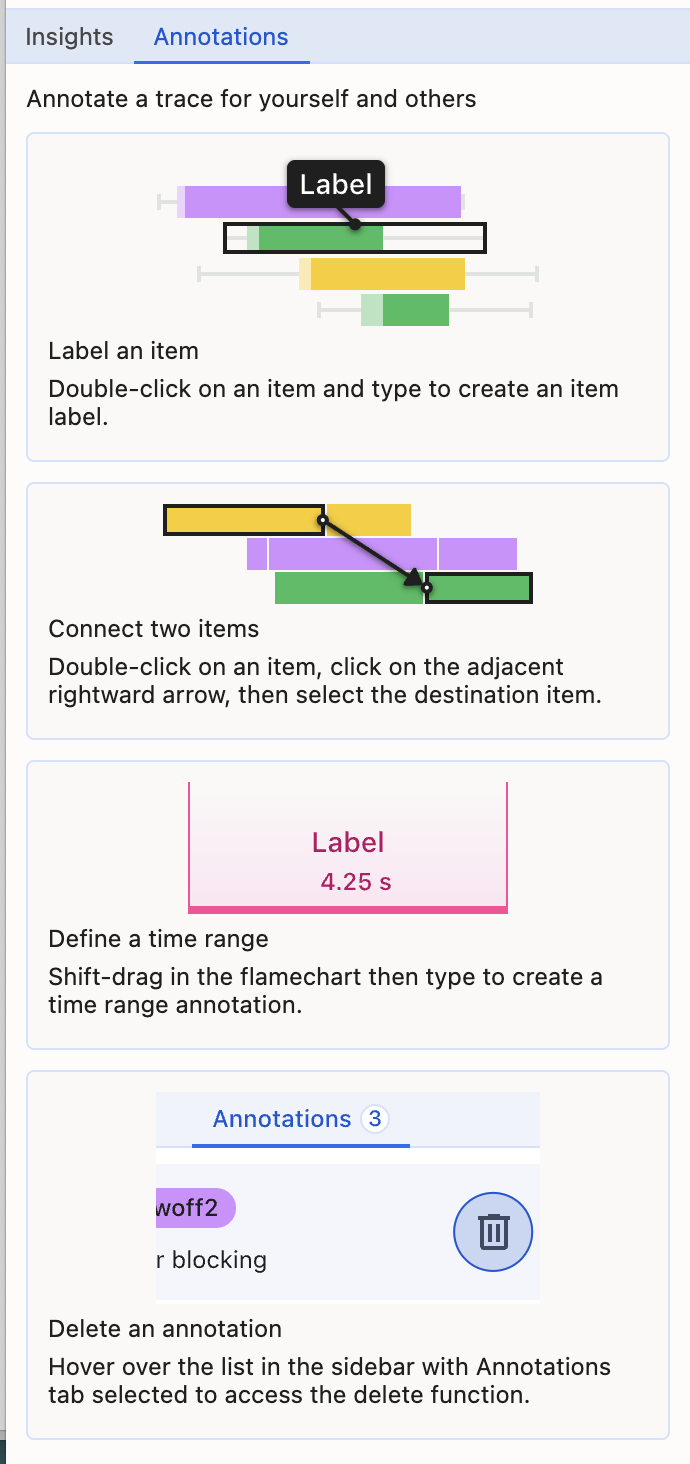 Barra lateral de anotações no painel "Performance"