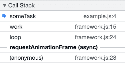 예약된 시점에 관한 정보가 없는 일부 비동기 실행 코드의 스택 트레이스입니다. `requestAnimationFrame` 부터 시작하는 스택 트레이스만 표시하지만 예약된 시점의 정보는 포함하지 않습니다.