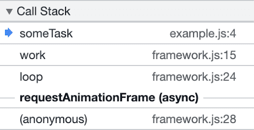 Ein Stacktrace von asynchronem ausgeführtem Code ohne Informationen zum Zeitpunkt der Planung. Sie zeigt nur den Stacktrace ab „requestAnimationFrame“ an, enthält aber keine Informationen zum Zeitpunkt der Planung.