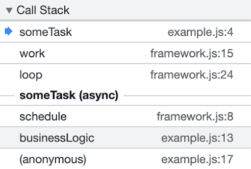 A stack trace of some async executed code with information about when it was scheduled. Note how, unlike before, it includes `businessLogic` and `schedule` in the stack trace.