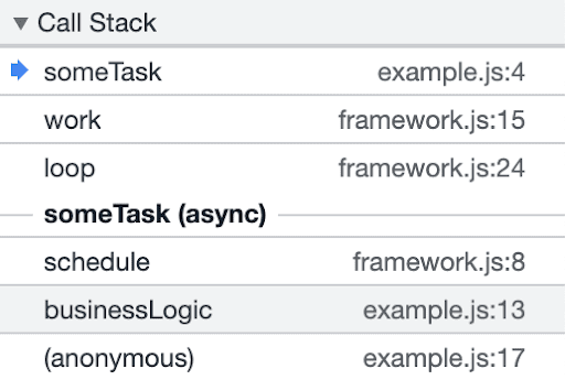 Una traccia dello stack di un codice eseguito in modo asincrono con informazioni su quando è stato pianificato. Nota che, a differenza di prima, nella traccia dello stack sono inclusi "businessLogic" e "schedule".