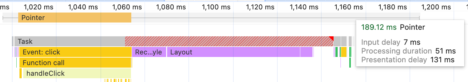 The profile of the click interaction on a real phone, shown in the Performance panel, taking 189 milliseconds