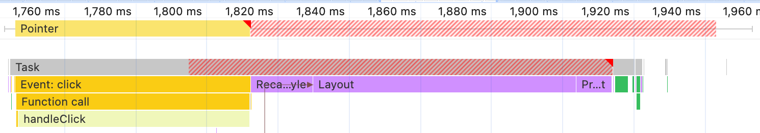 El perfil de la interacción de clic en una máquina de escritorio con la limitación de la CPU habilitada, que se muestra en el panel Rendimiento, tarda 211 milisegundos.