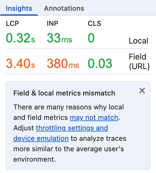 An insight entry in the Performance panel sidebar. The top line shows locally measured metrics, considered good, and the next line shows the metrics from the field, with two of them considered 'needs improvement'. Below this is a text that links to information about why local and field metrics may not match, and how to adjust throttling settings and device emulation