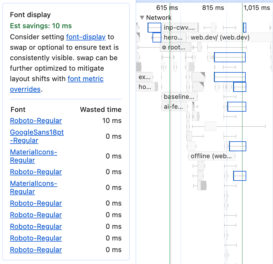 Thông tin chi tiết về Hiển thị phông chữ, liệt kê các phông chữ được trang tải, thời gian tiết kiệm tiềm năng cho đến khi vẽ và các yêu cầu phông chữ được làm nổi bật trong kênh theo dõi mạng