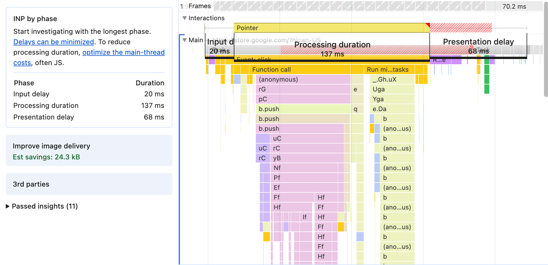 The INP by phase insight, highlighting the subparts of INP