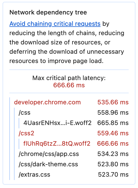 Insight "Arborescence des dépendances réseau", qui liste les chaînes de dépendances nécessaires pour charger une page, ainsi que leur coût