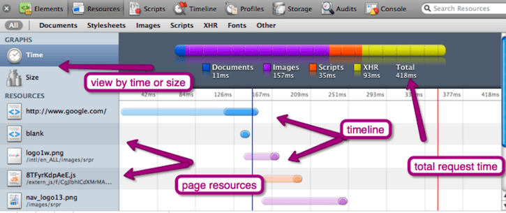 Google.com's resource tracking.