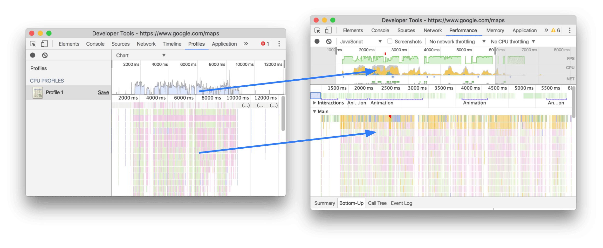 Mapeamento entre o Flame Chart no fluxo de trabalho antigo e no novo.