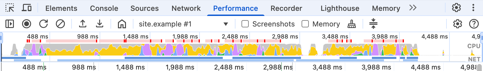 بالای پنل DevTools Performance، فعالیت CPU را در چندین رنگ تجسم می کند