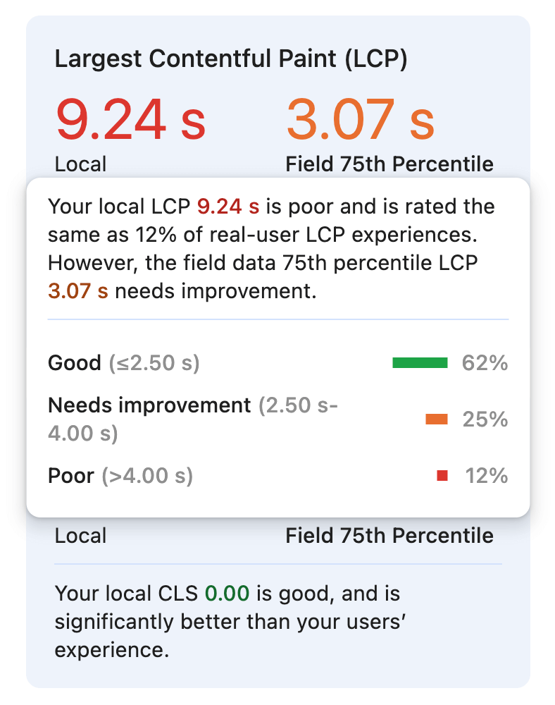 Comparación de los LCP locales y basados en el campo