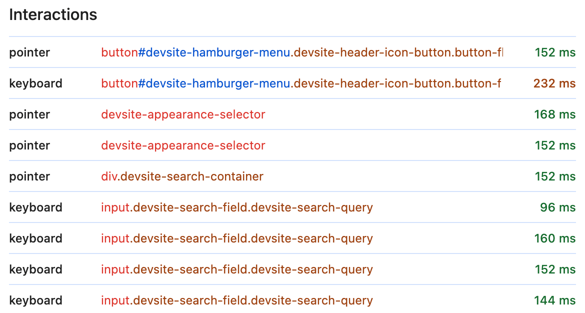 The interaction log with one slow interaction