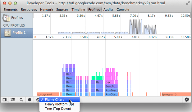 Diagram api.