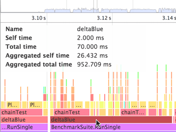 Flame-Diagramm mit Zeitdaten