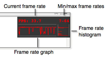 FPS meter