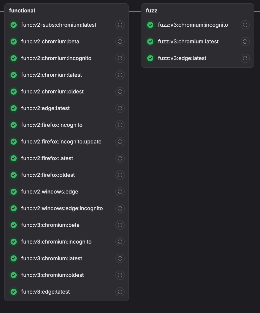 Przykładowe wykonanie testu fuzzingu