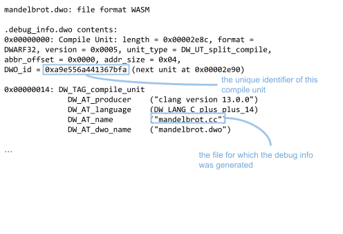 mandelbrot.wasm とデバッグ情報