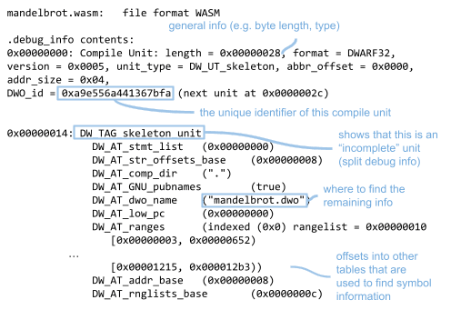 mandelbrot.wasm dan info debug