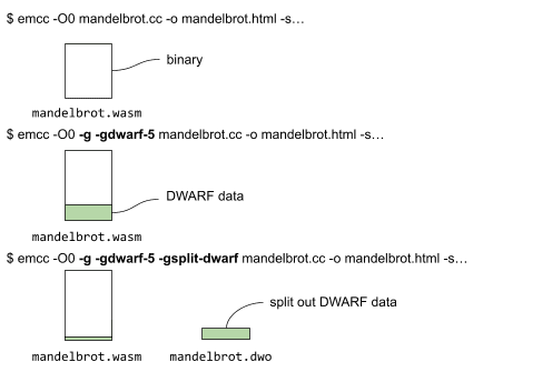 the different commands and what files are generated