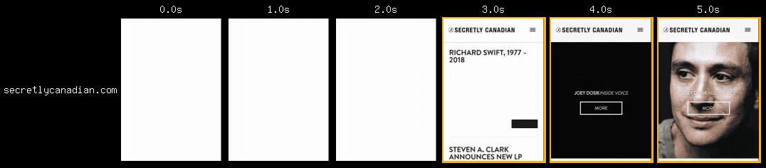 WebPageTest 縮圖列：secretlycanadian.com